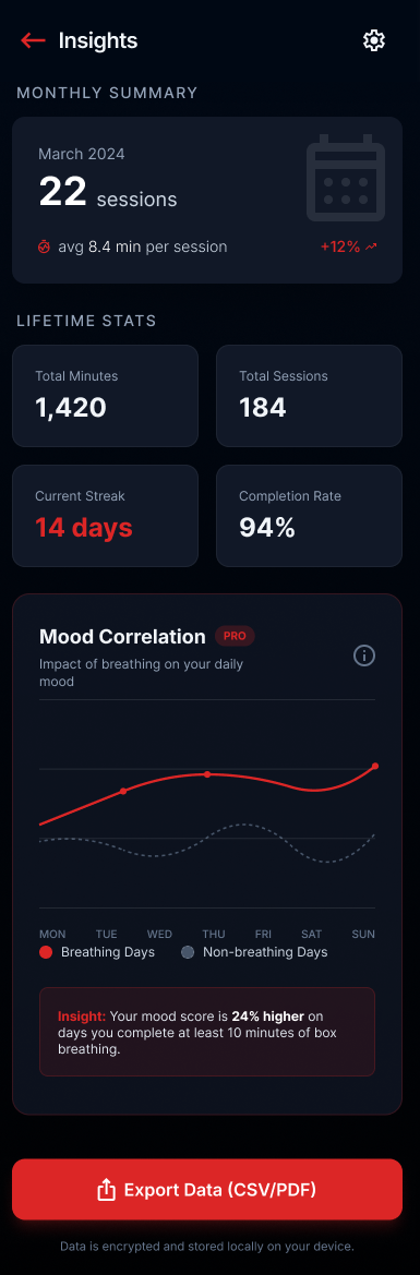 Breath insights — stats and mood correlation